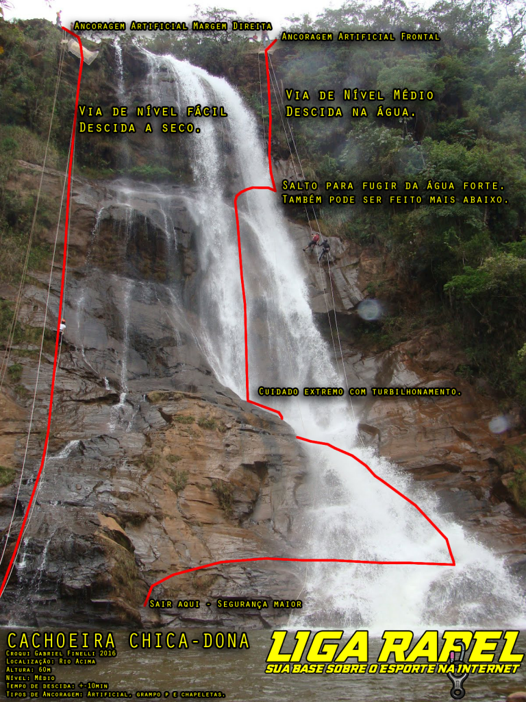 Cachoeira Chica-Dona - Rio Acima - MG